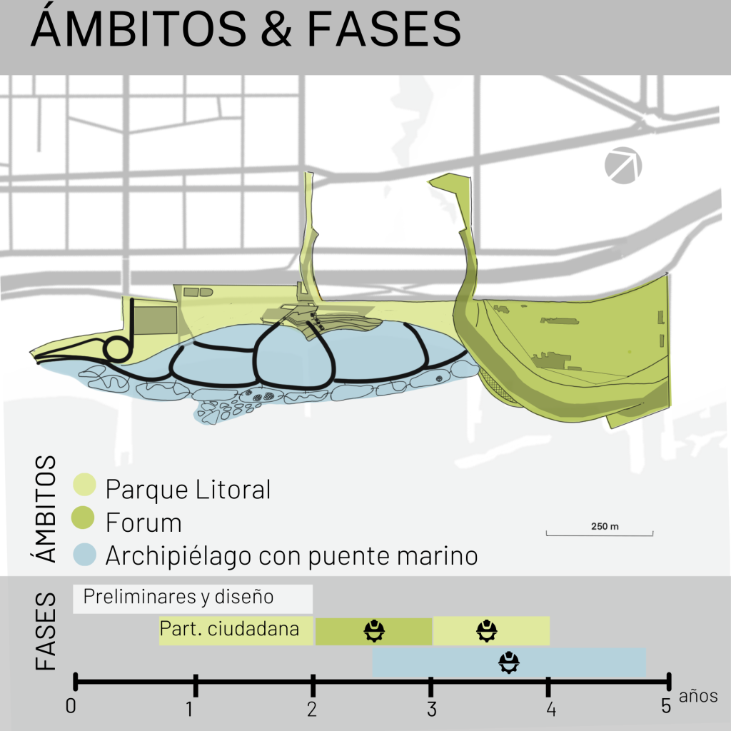 E0 -Ámbito del proyecto TFM-CARETTA BEACH  - MONTE URBANO