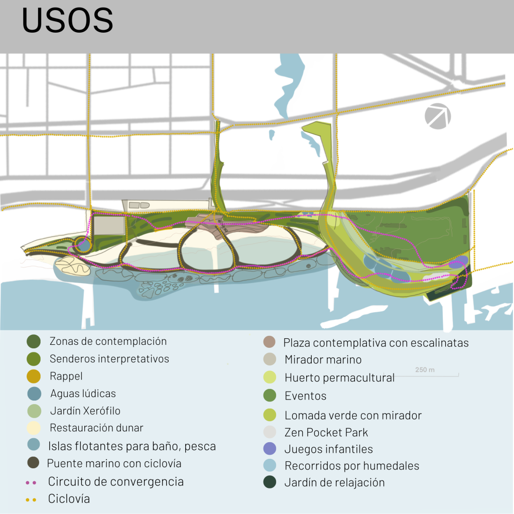 E6-usos 2  - TFM-CARETTA BEACH  - MONTE URBANO